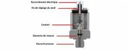 Science des matériaux pour pressostats mécaniques