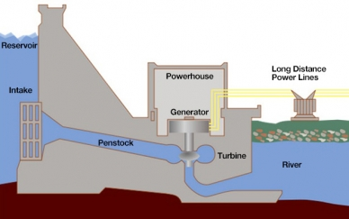 schéma d'une centrale hydroélectrique