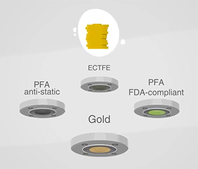 Les revêtements tels que l'ECTFE, le PFA antistatique, le PFA conforme à la FDA ou l'or ne sont utilisés qu'aux endroits nécessaires. Cela permet de minimiser les coûts tout en préservant les ressources.